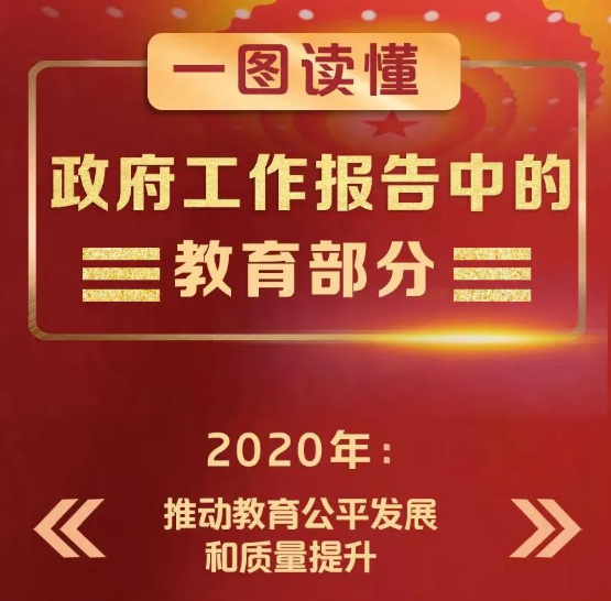 2020年两会关于教育部分发出信号，不能错过！