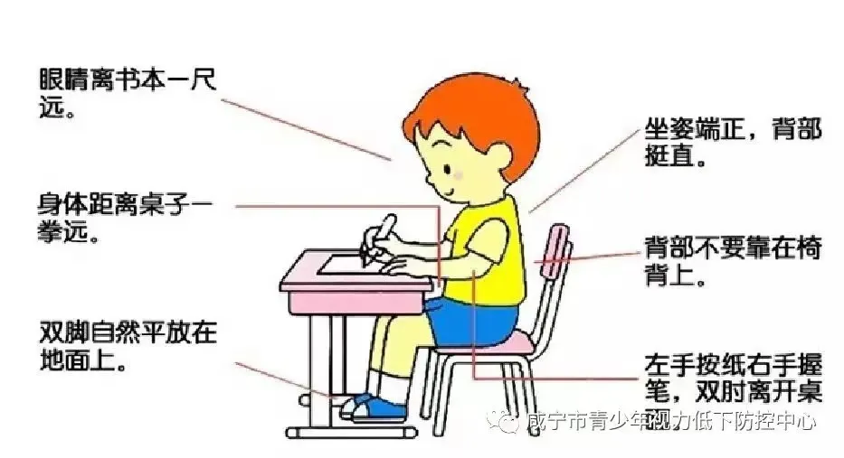 “护眼”不放假|暑假，居家护眼小知识(图4)