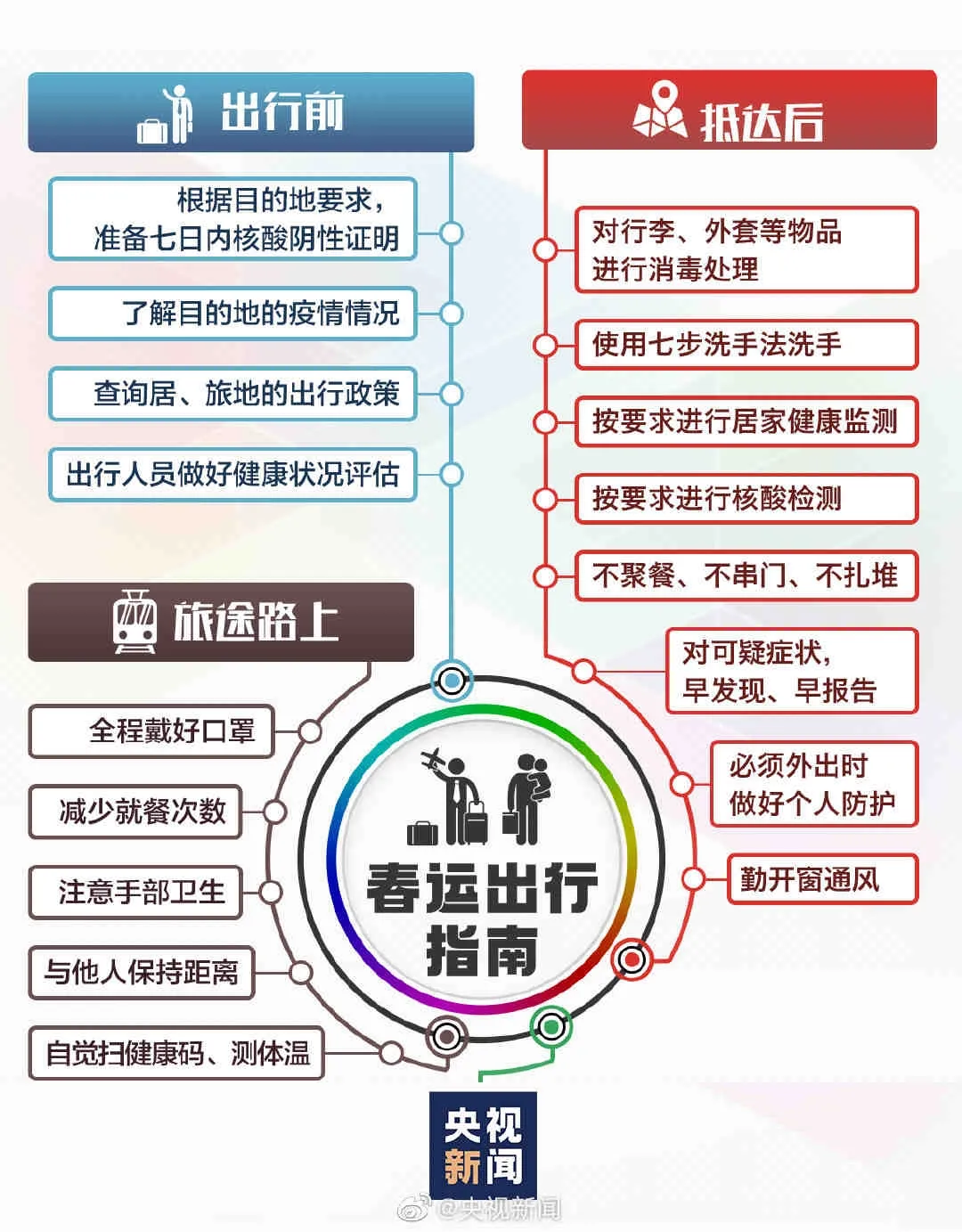 就地过年，隔断疫情，温暖不断(图3)