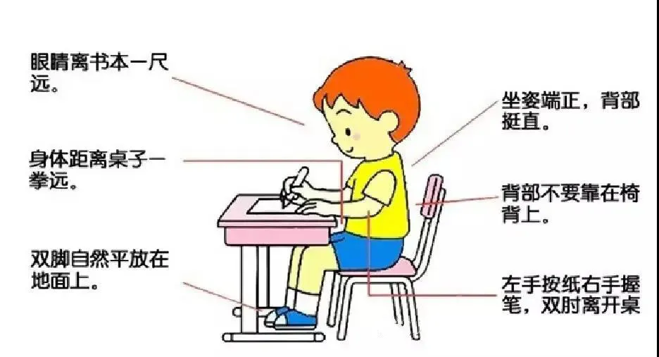 让青少年近视的“凶手”，除了电子设备，更重要的竟是……(图9)