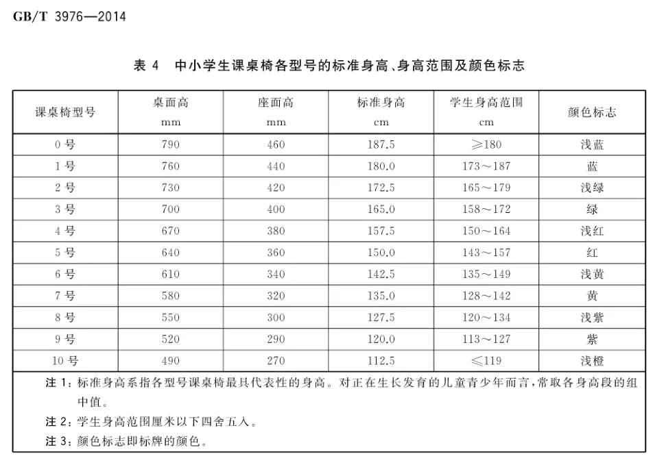 您所关心的正是我们关注的---儿童青少年脊柱侧弯(图7)