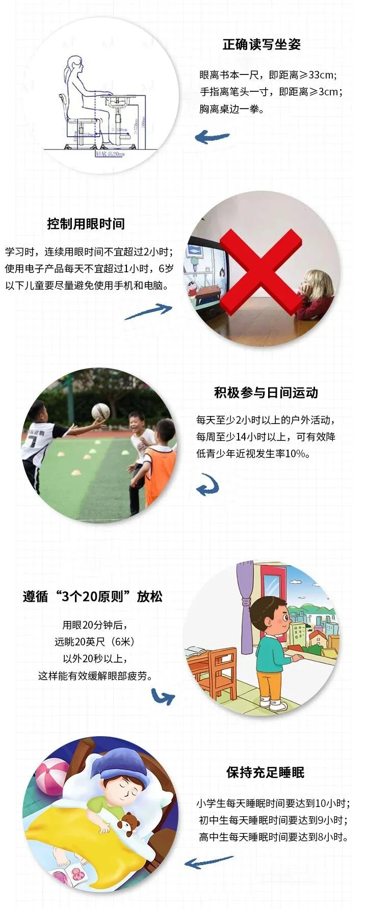 如何做好青少年的近视防控？(图4)