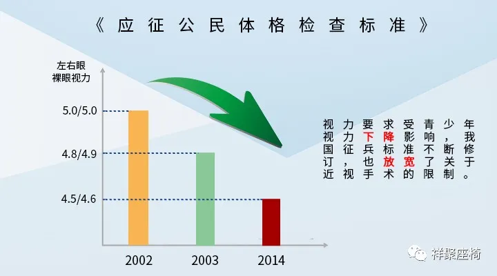 如何做好青少年的近视防控？(图1)