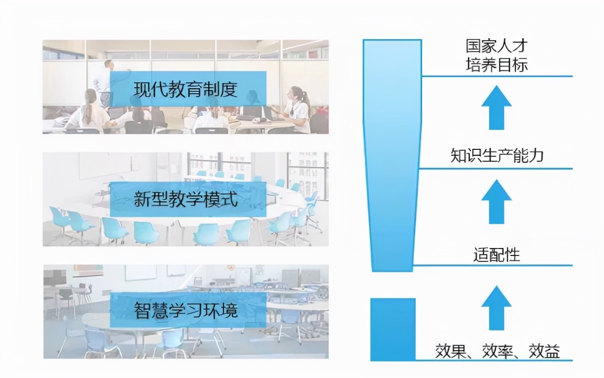 学校家具怎样更好的服务智慧教育(图2)