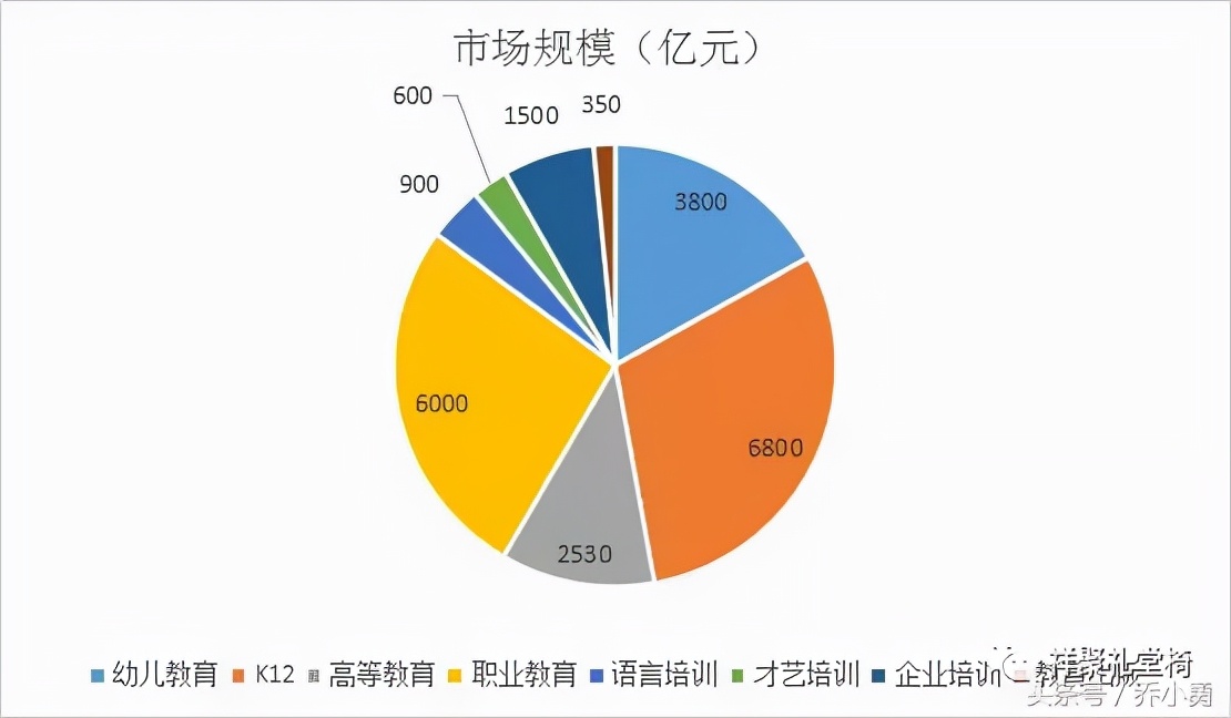 2017年教育行业投资报告，未来教育行业会更加明朗？