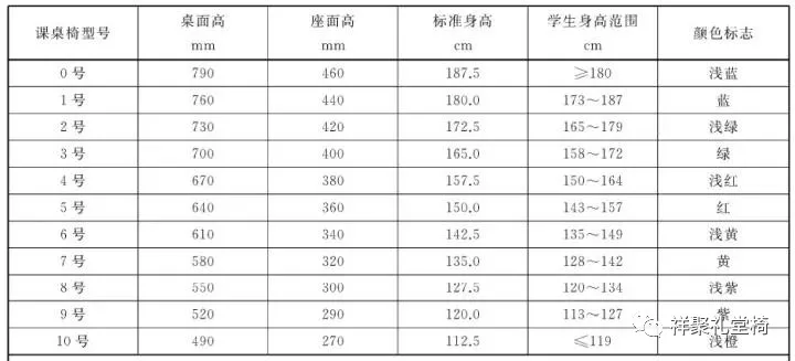 强调桌椅整齐，实际是在牺牲孩子健康