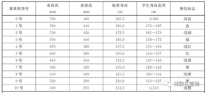 让学生“坐得正、伸得直” 各省专项监督检查学校课桌椅(图5)