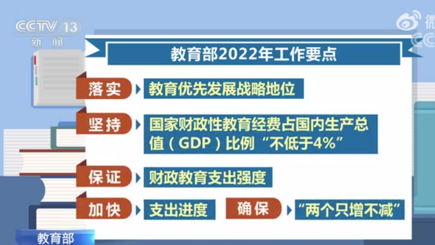 速看！2022教育部35个工作要点：降低“近视率”仍是重中之重(图2)