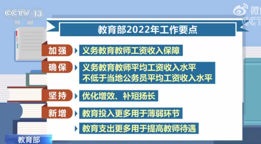 速看！2022教育部35个工作要点：降低“近视率”仍是重中之重(图6)