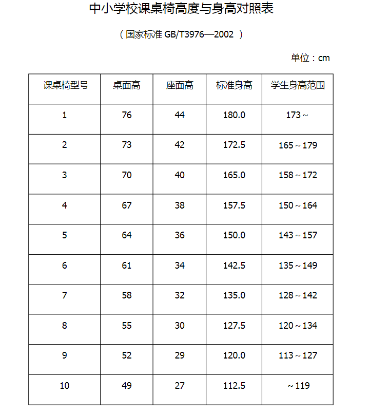 警惕！！！别再让你家孩子驼背了！(图6)